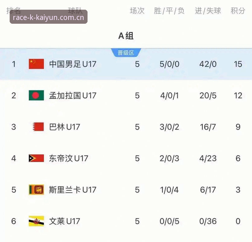 U17世界杯抽签结果深度解读：中国足球青训赛事观赛指南