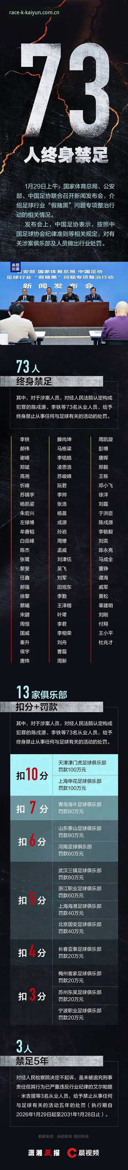 中国足球第三批禁足名单深度评测：行业清朗行动下的kaiyun体育平台用户体验纪实