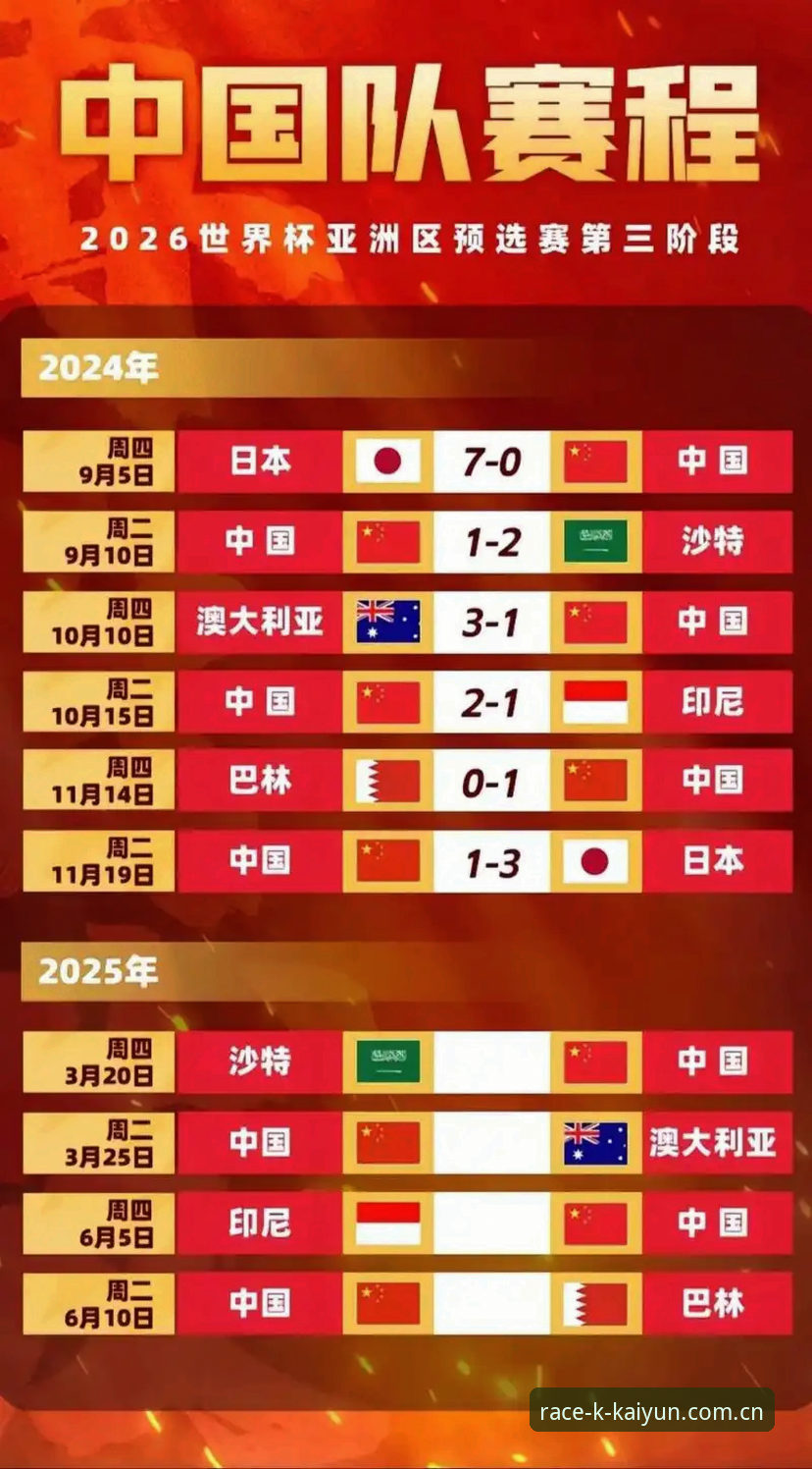 2030年世界杯扩军计划详解：66队参赛或为中国足球打开新大门